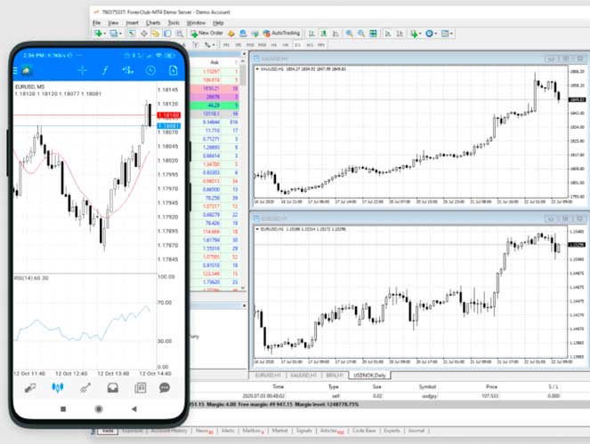 Libertex MT4. Comparativa de las mejores plataformas de Trading.