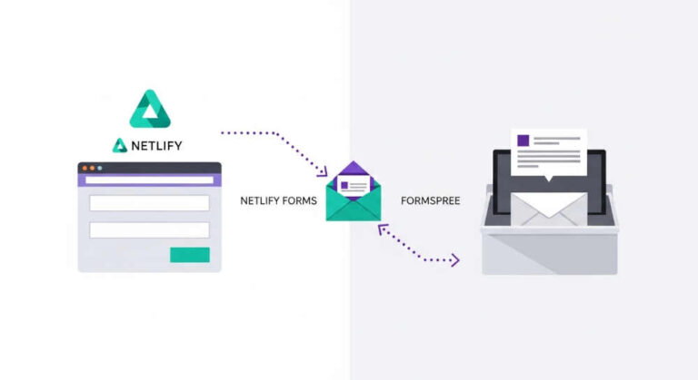 formulario de contacto netlify sin backend