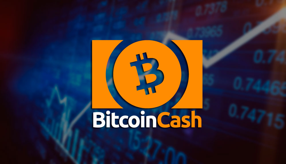 Gráfica actual del Bitcoin Cash