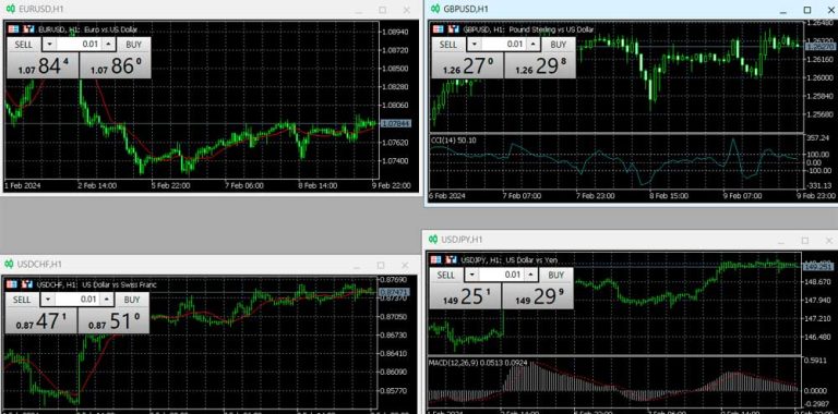 Comparativa de las mejores plataformas de Trading