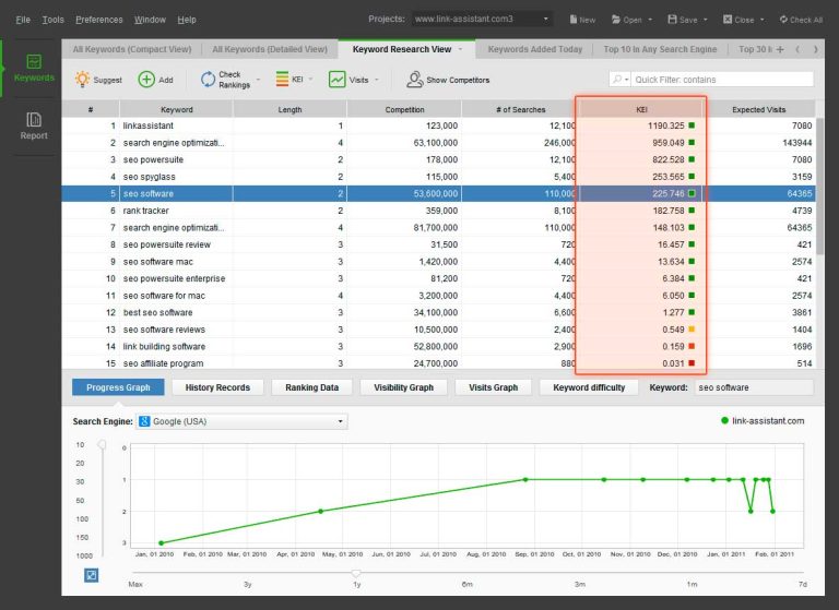 Revisión de Rank Tracker: Monitoreo de Rankings y Palabras Clave