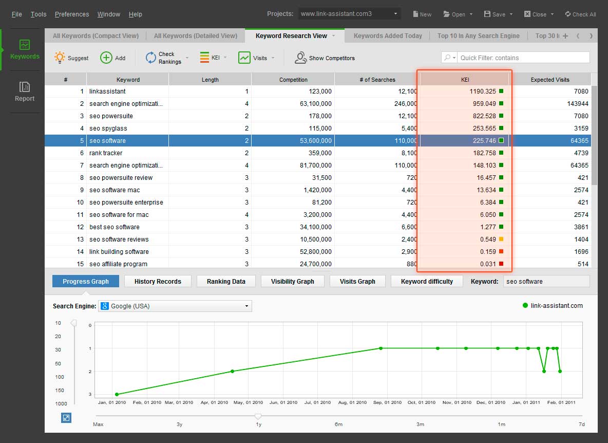 Revisión de Rank Tracker: Monitoreo de Rankings y Palabras Clave