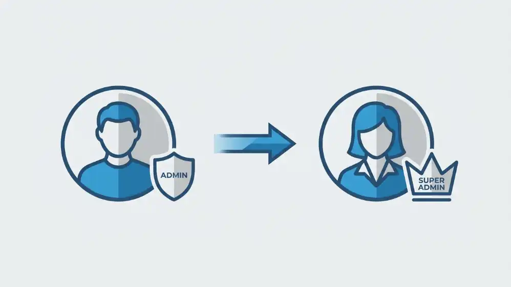Comparación visual entre rol de administrador y superadministrador en Zoho Mail